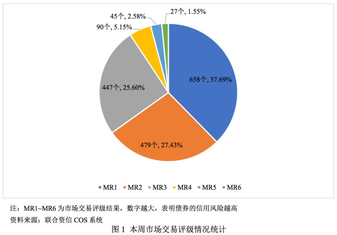 寒武纪市场评级情况 50bb657219254be8abb2a567aa742fee.jpeg
