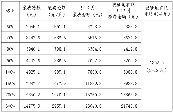 武汉2019就业人口_武汉常住人口登记表图