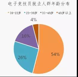 干活人口总数_工地干活图片(3)