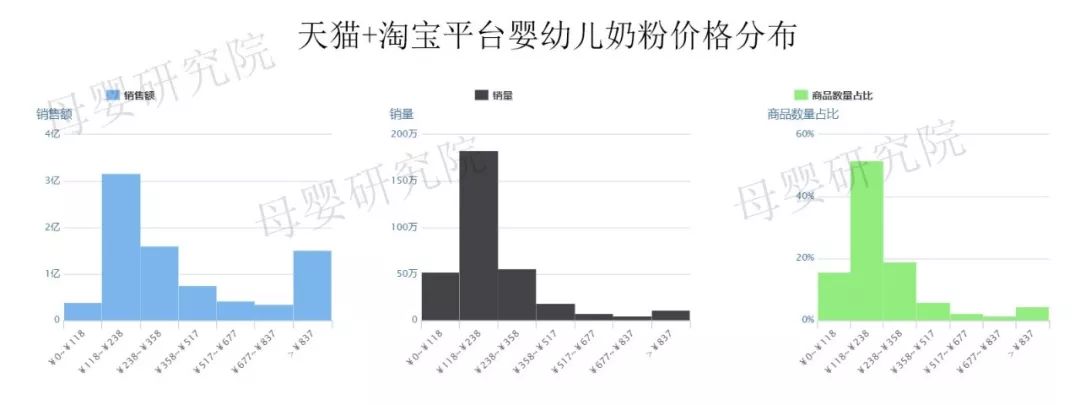 奶粉电商竞争加剧，惠氏、a2、爱他美谁才是线上之王？(图7)