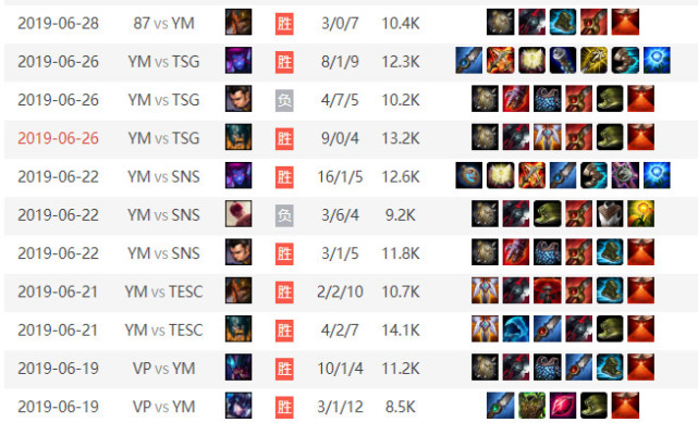 ldl排名_手机处理器排名(2)