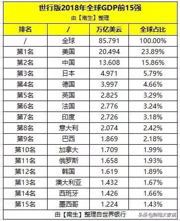 世界各国gdp数据2020_世界各国gdp排行(2)