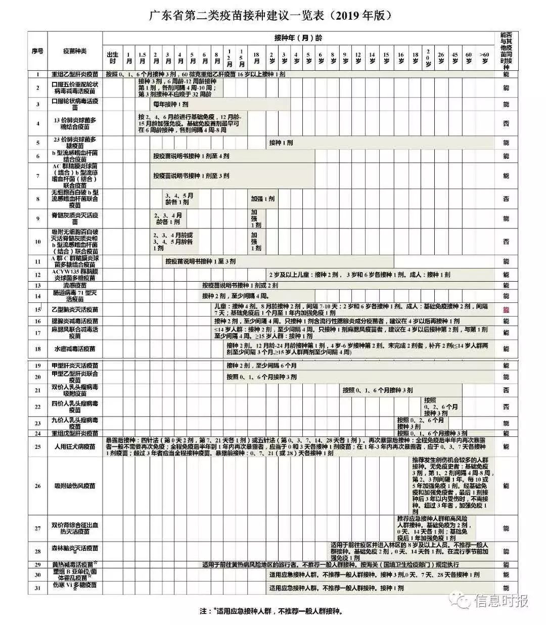 四价人口_人口普查(3)