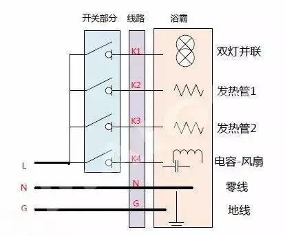 健康 正文 浴霸接线图 1,传统四灯浴霸接线图 厂商的电路图都没有