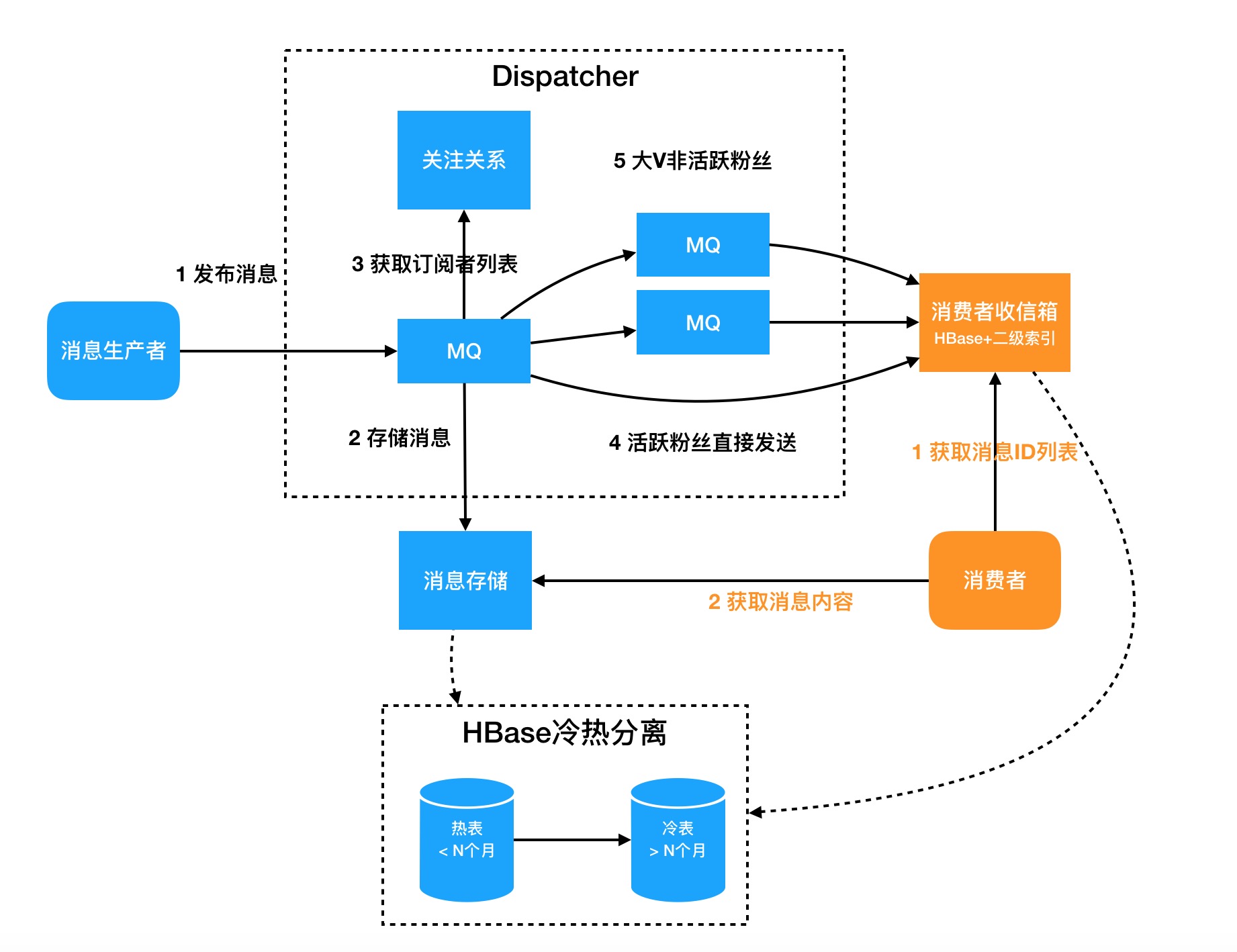 过载人口_热过载继电器接线图(3)