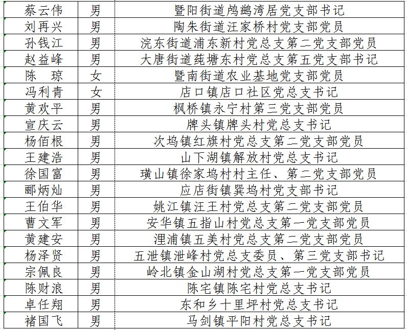 诸暨人口排名_诸暨初中教学质量排名