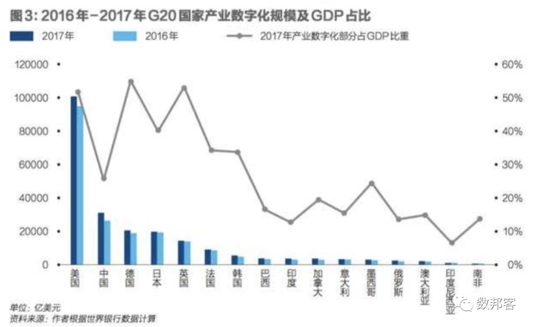 投资边际效应0.5求gdp增长_2017黑色年报 供改边际效应增强,逢低做多仍可期