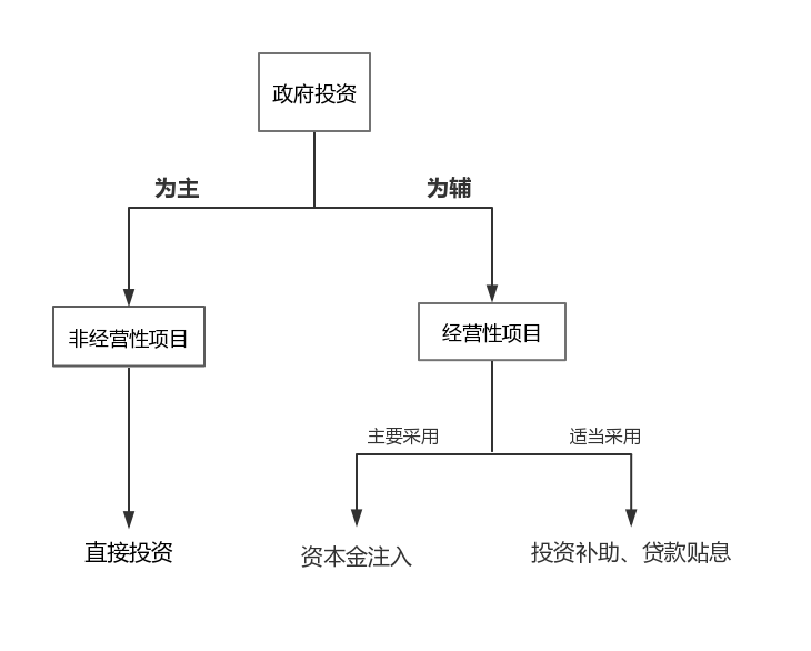 非律多少人口