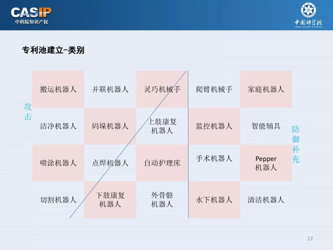 关注 | 《中科院智能制造与机器人专利池构建与布局》专题分享