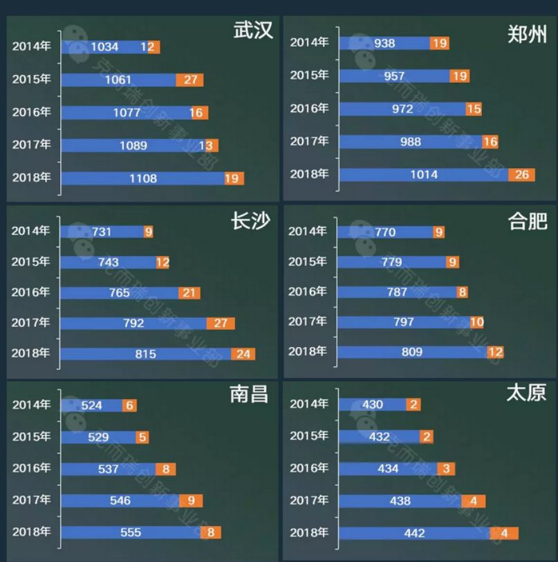 武汉人口级别_武汉人口分布图