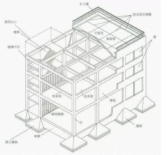 国策视点房屋建筑承重结构对购买因素的影响