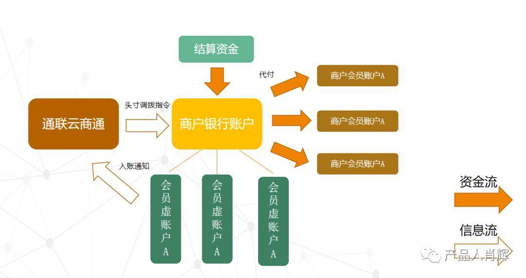 银行互相转账算gdp吗_银行转账撤销有短信吗(2)