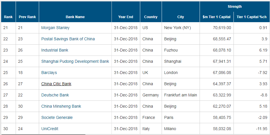 兴业排名_百家姓排名图片