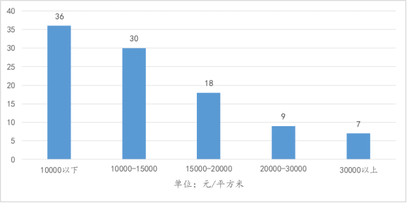 城月人口_北上广就认豪车 猜猜中国一线城市啥车最畅销(3)