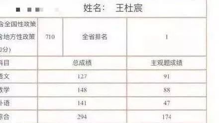 理科第一名高云浩 总分:703分 数学 147分 语文 125分 英语 144分