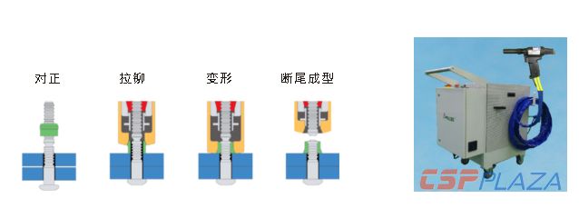 缩短电站建设工期才是硬道理—一浦莱斯携创新锁铆连接技术亮相cpc