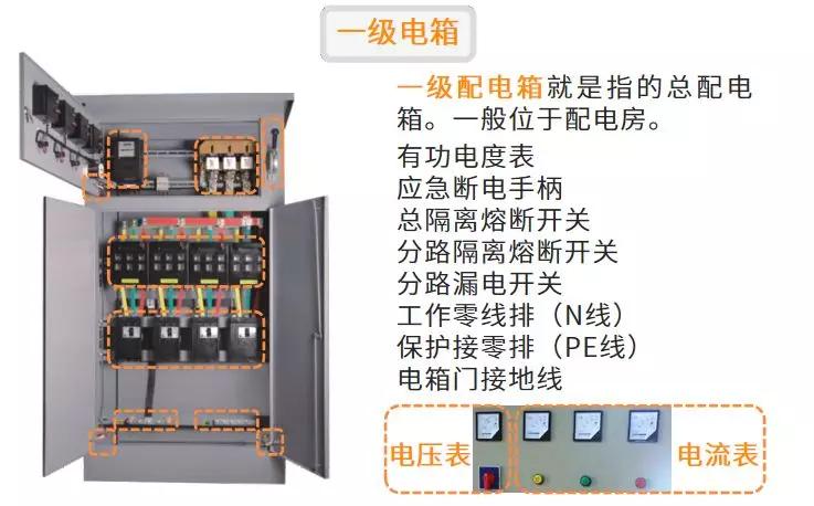 tn-s系统:工作零线与保护零线分开设置的接零保护系统.