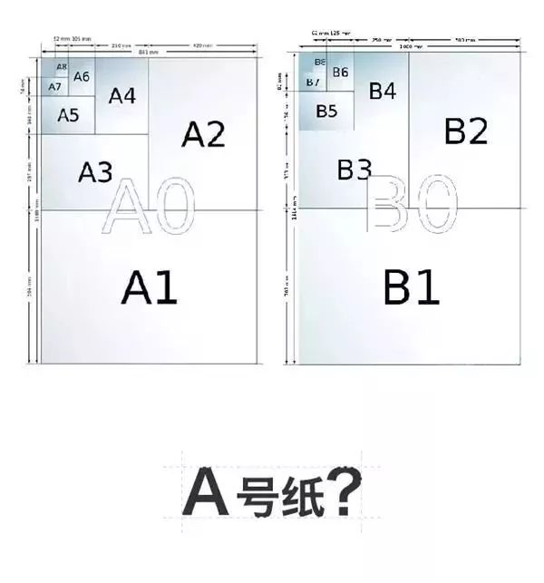 A4纸尺寸那么奇怪?为什么会成为使用最