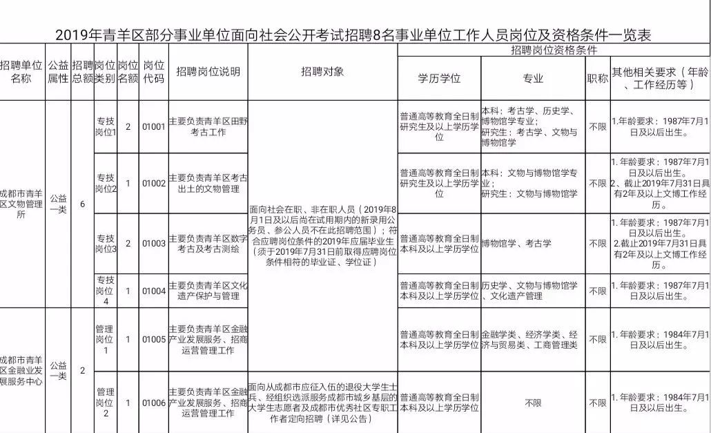 【招聘】7月35场招聘会等你来,成都市事业单位招考287人