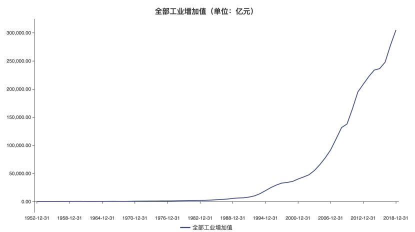 2018年我国人均gdp_数据观市 2018年中国各省市人均GDP