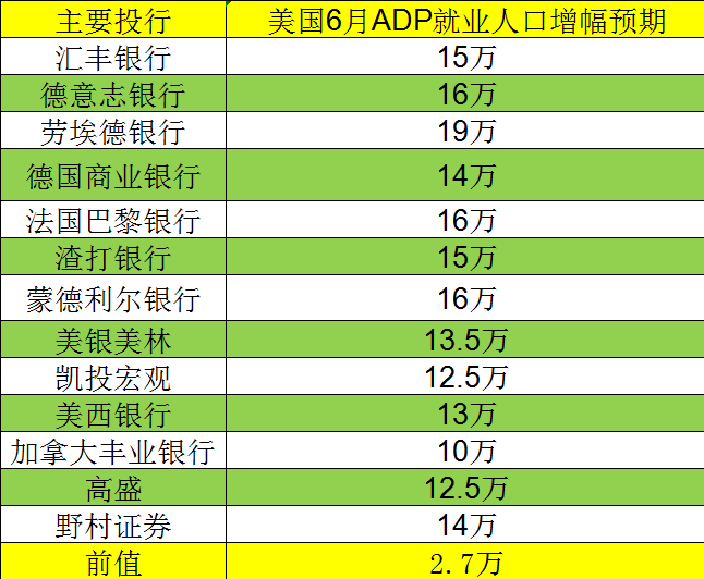 人口最小值_人口普查