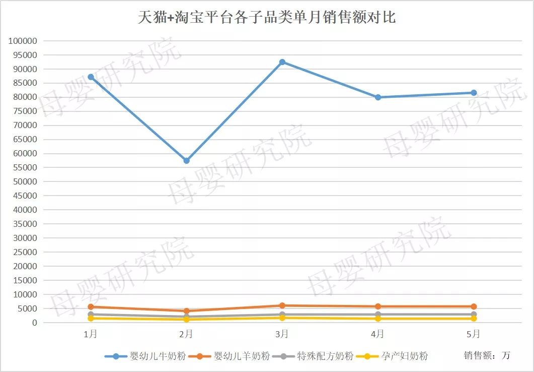 奶粉电商竞争加剧，惠氏、a2、爱他美谁才是线上之王？(图3)