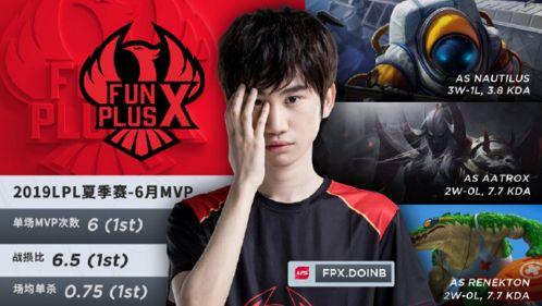 doinb 打野:fpx.tian ad:fpx.lwx 辅助:rng.
