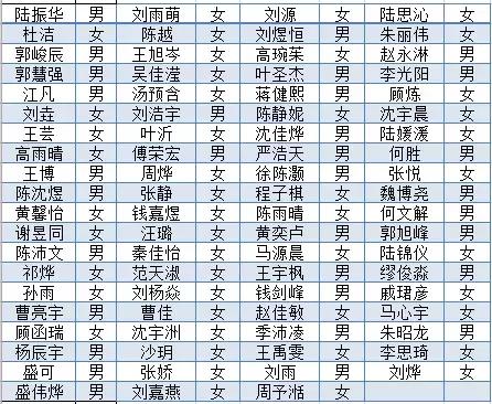 全名单公布省靖中一中今年录取了这些学生有你认识的吗