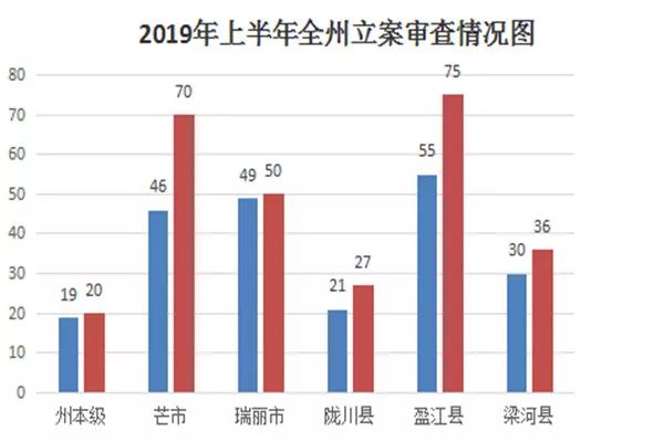 瑞丽人口_瑞丽 1 6月立案20件27人 同比增长42.86