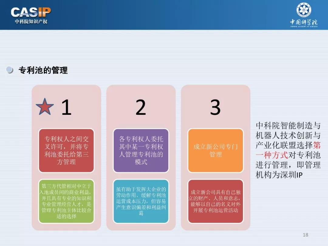 关注 | 《中科院智能制造与机器人专利池构建与布局》专题分享