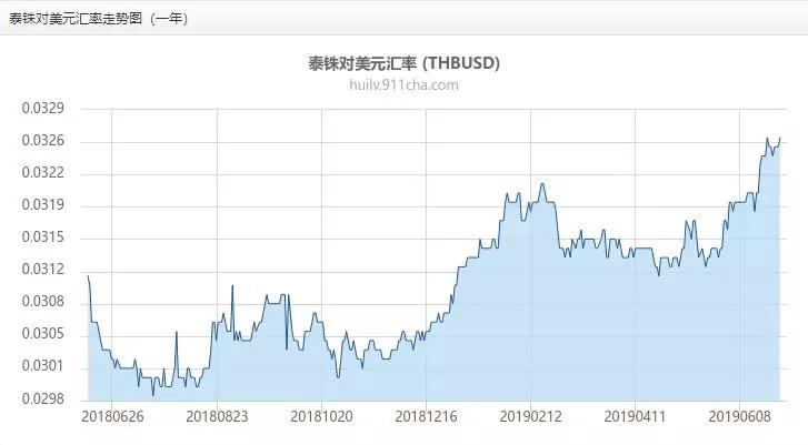 曼谷 gdp_泰国房产的黄金十年 即将开启飞速上涨的后半程(3)