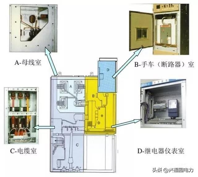 图文分析高压开关柜结构组成及主要技术参数