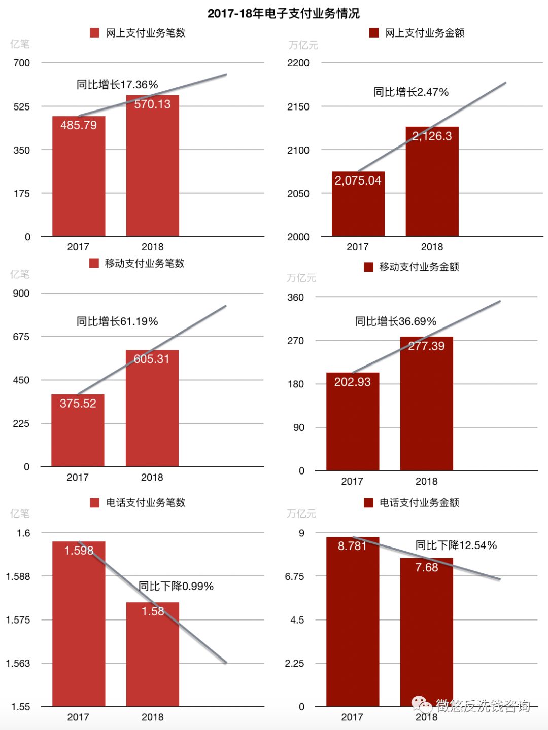 银行业反洗钱报告