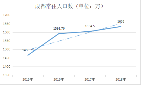 人口迁到西部_西部牛仔(3)