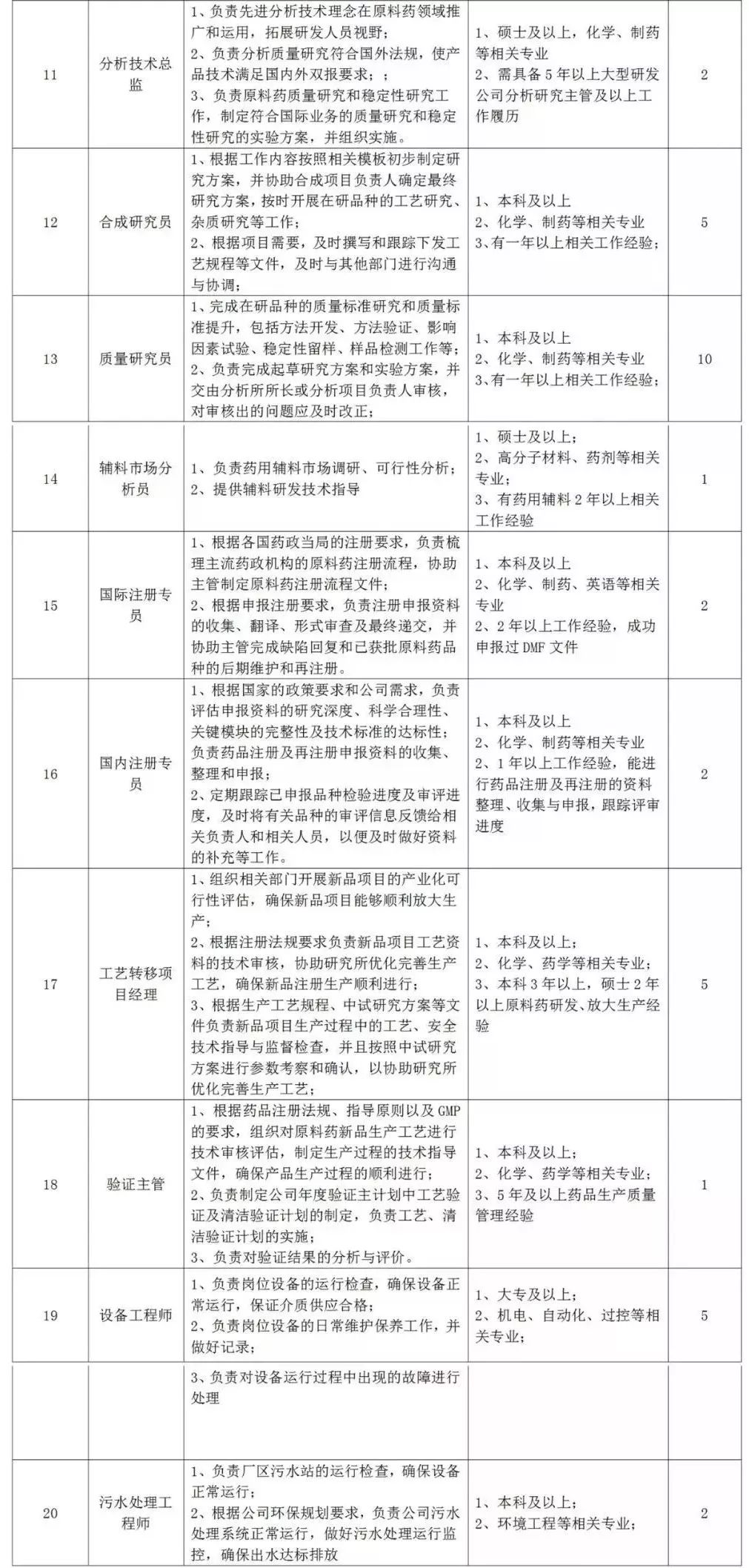 广州人口学历结构_广州各区人口图(3)