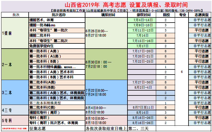 康杰中学2019年高考简况