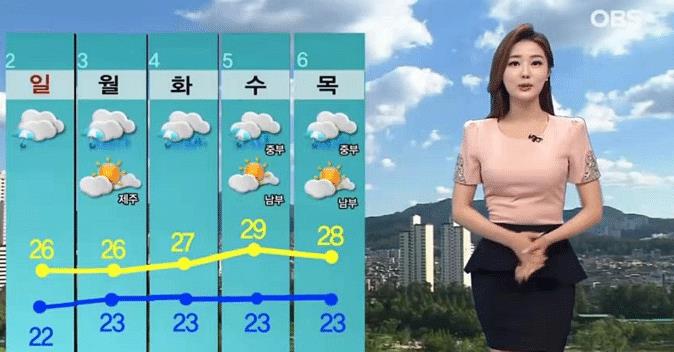 韩国朝鲜天气预报女主持人对比, 为了收视率