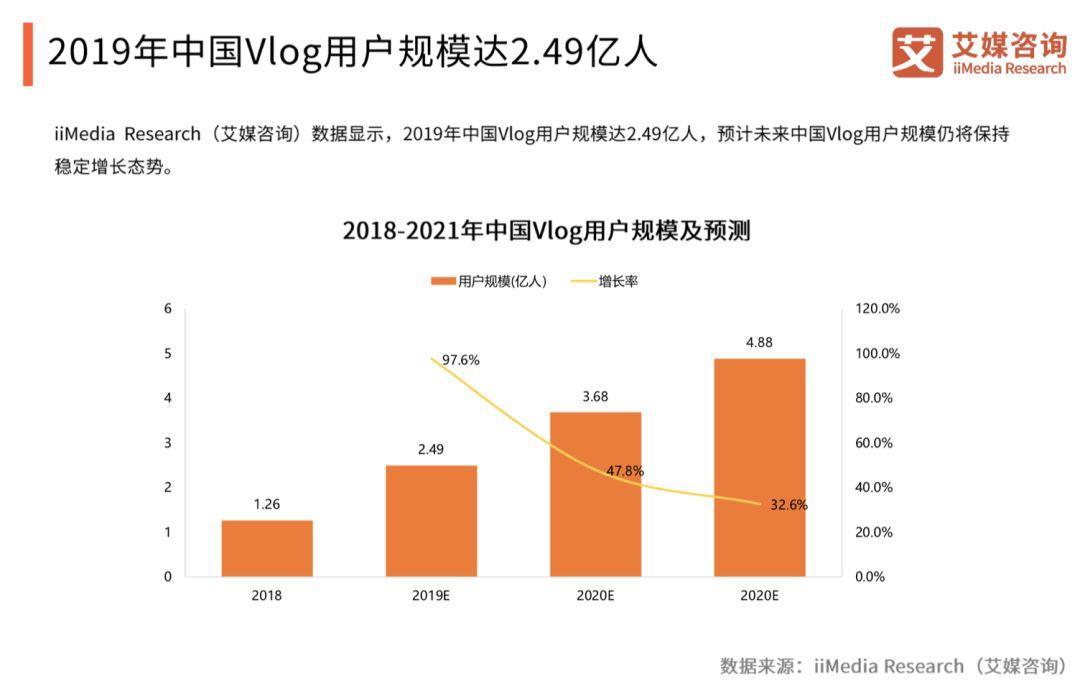 88亿人口_地球70亿人口图片(2)