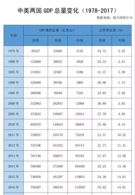 j经济总量_世界经济总量图片(2)
