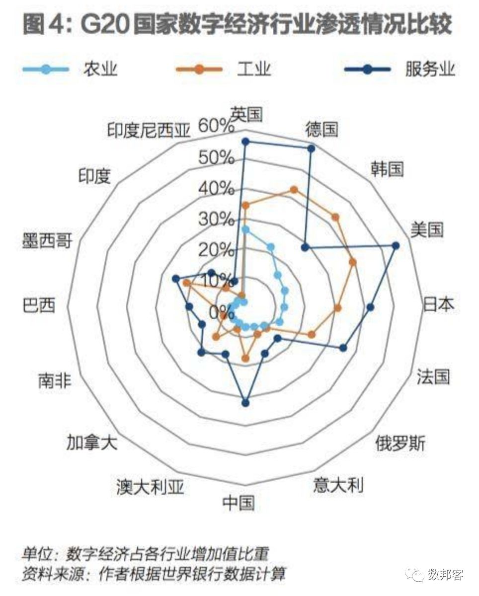 g20和gdp对比_G20国家人均GDP对比1960 2020