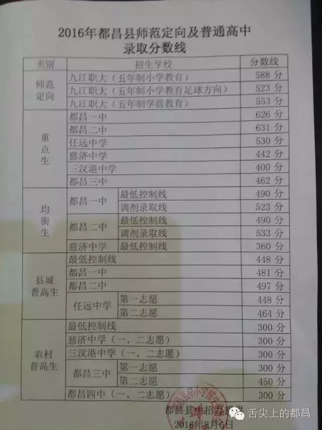 2020年都昌县中考成_速看!都昌东湖中学、万里中学2020年中考快