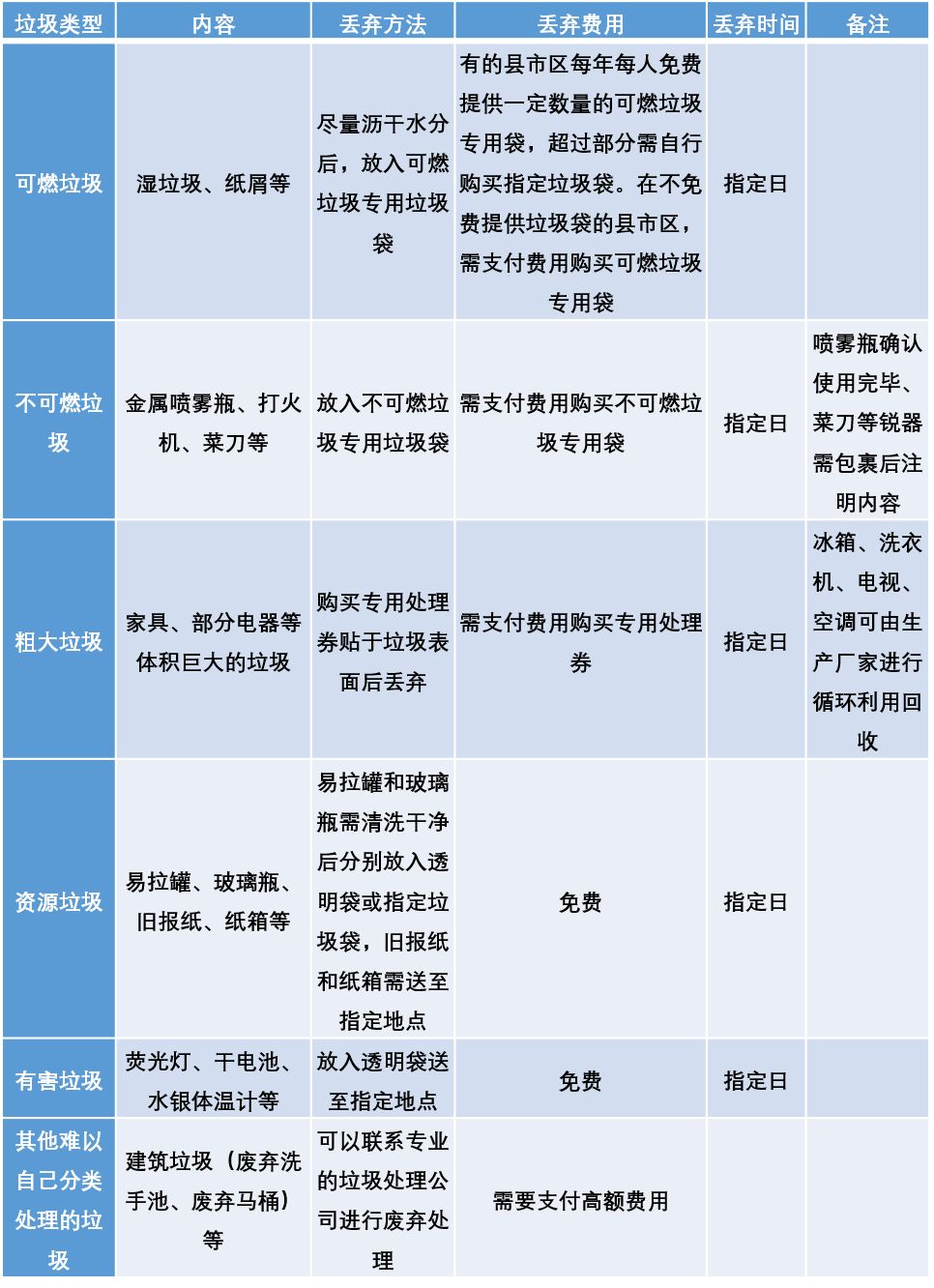 日本垃圾分类人均GDP_日本华人聚集区西川口 垃圾成灾 ,附近居民 可能是中国人干的