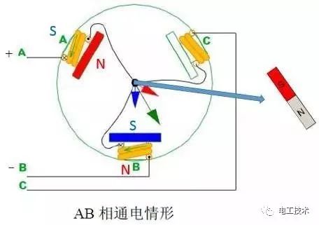 图解:无刷电机工作及控制原理,写得真是太好啦!