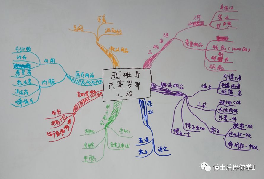 绘图方法,以及思维导图应用到生活中,还用思维导图整理课文的应用