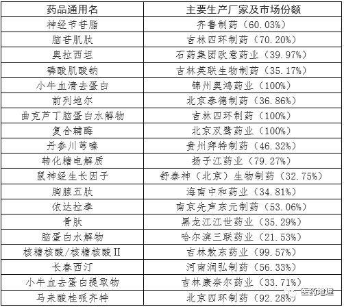 这个几药也将进入国家重点监控药品目录