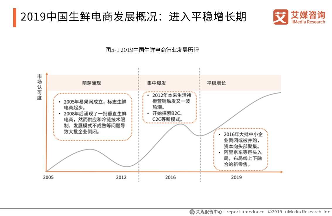 原创 艾媒报告 |2019中国水果市场运行大数据与投资分析报告