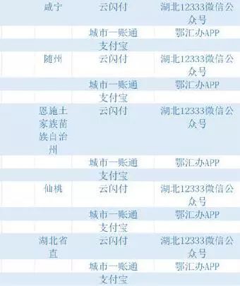 电子版社保卡银行流水 来自搜狐网
