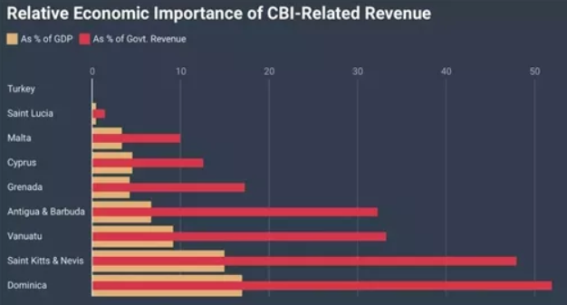 瓦努阿图的gdp_瓦努阿图地图