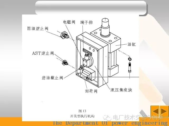 危急遮断工作原理动画演示