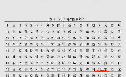 雷姓人口全国有多少